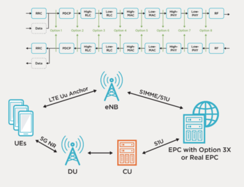 Ixia Visibility Solutions