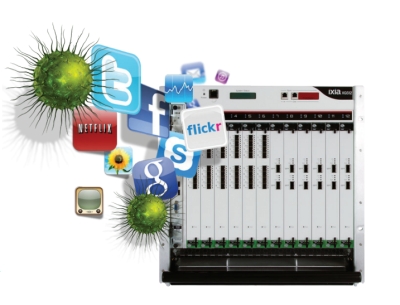 Network Security Test Solutions