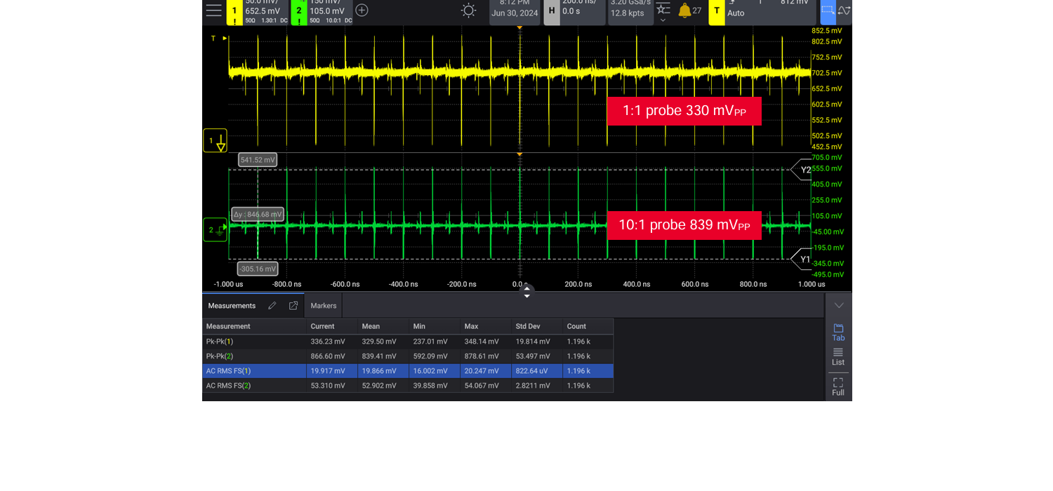 Ako precízne merať šum a zvlneniena napájacích obvodoch mikrokontrolérov?